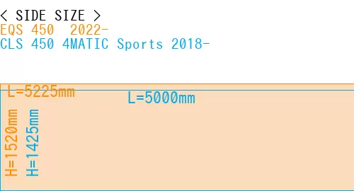 #EQS 450+ 2022- + CLS 450 4MATIC Sports 2018-